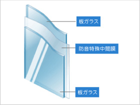 防音ガラス